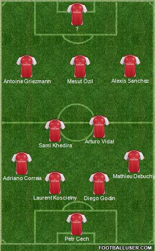 Arsenal 4-4-2 football formation