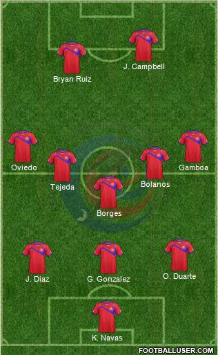 Costa Rica 4-1-3-2 football formation