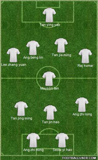 Pro Evolution Soccer Team 5-3-2 football formation