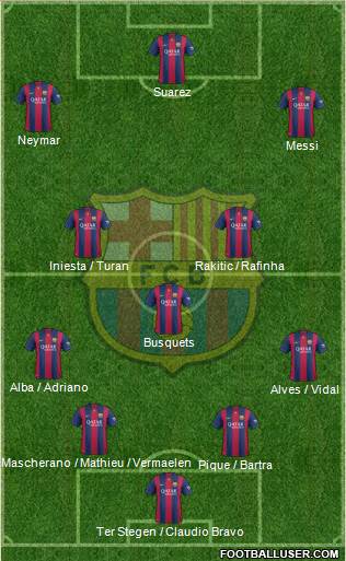 F.C. Barcelona 4-3-3 football formation