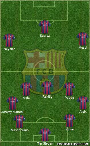 F.C. Barcelona 5-3-2 football formation