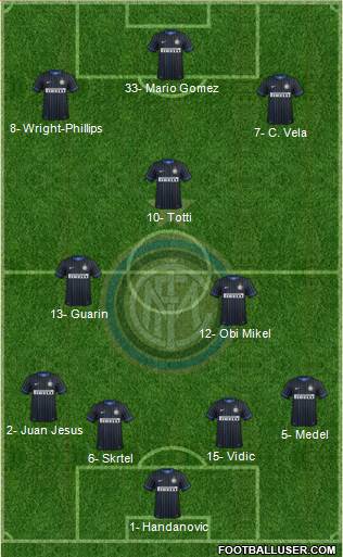 F.C. Internazionale 4-2-1-3 football formation