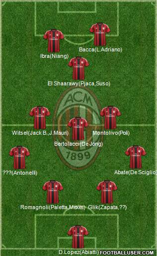 A.C. Milan 4-2-2-2 football formation