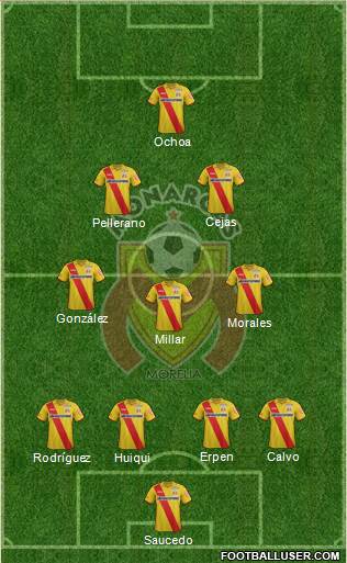 Club Monarcas Morelia 4-1-3-2 football formation