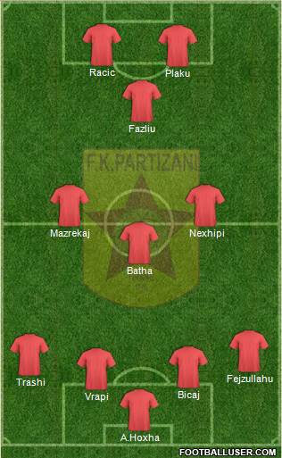 KF Partizani Tiranë 4-3-1-2 football formation