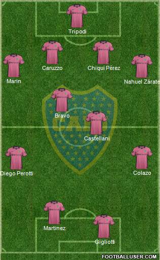 Boca Juniors 4-4-2 football formation