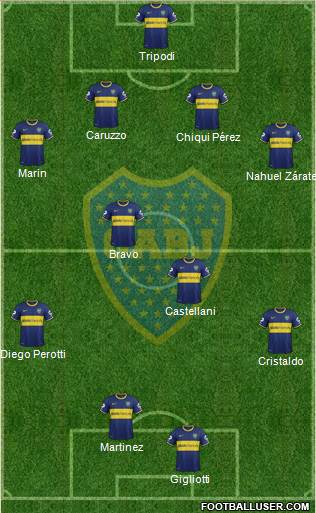 Boca Juniors 4-4-2 football formation