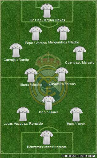 Real Madrid C.F. 4-2-3-1 football formation