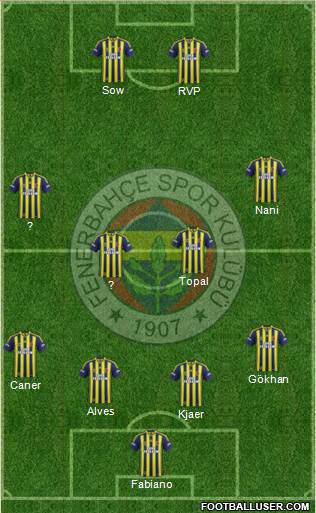 Fenerbahçe SK 4-2-4 football formation