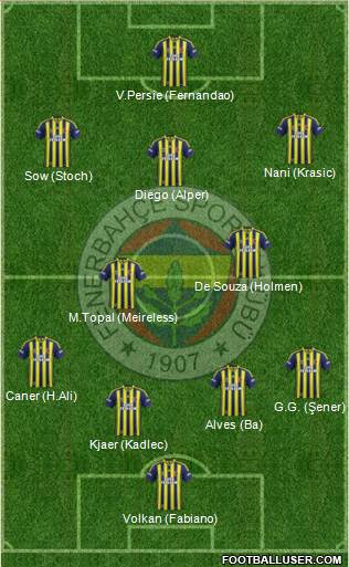 Fenerbahçe SK 4-2-3-1 football formation