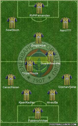 Fenerbahçe SK 4-2-3-1 football formation