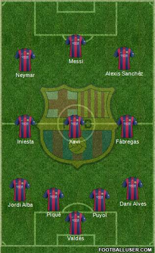 F.C. Barcelona 4-3-3 football formation