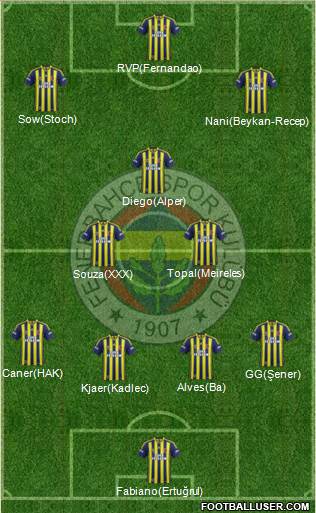 Fenerbahçe SK 4-3-3 football formation