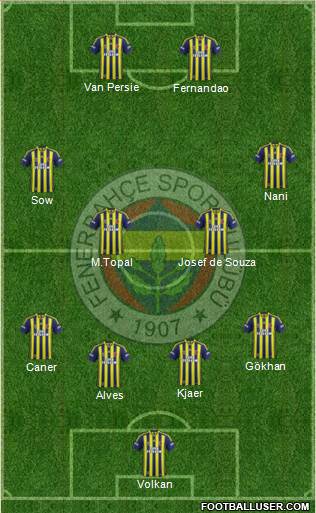 Fenerbahçe SK 3-5-1-1 football formation