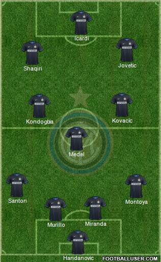 F.C. Internazionale 4-1-2-3 football formation