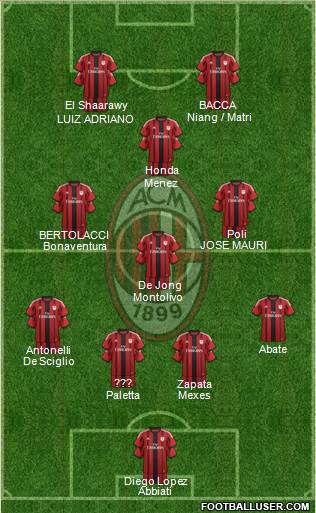 A.C. Milan 3-5-2 football formation