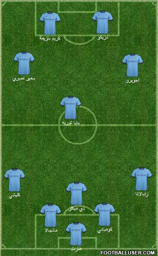 Manchester City 5-3-2 football formation