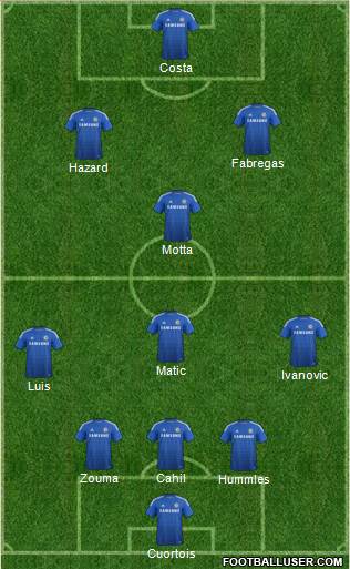 Chelsea 3-4-2-1 football formation