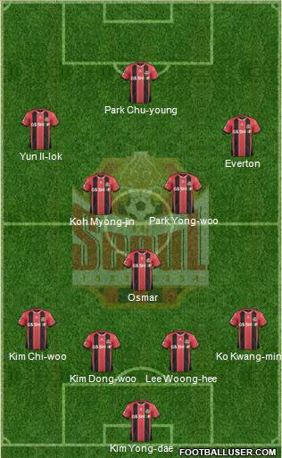 FC Seoul 4-3-3 football formation