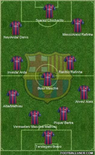 F.C. Barcelona 4-3-3 football formation