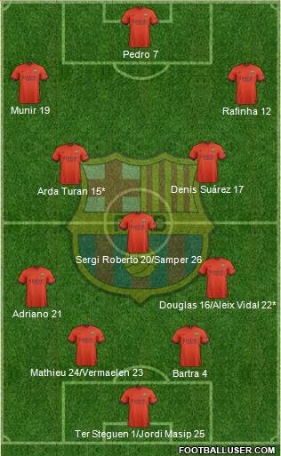 F.C. Barcelona 4-3-3 football formation