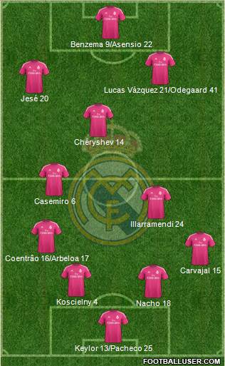 Real Madrid C.F. 4-2-3-1 football formation