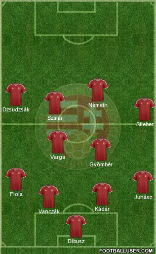Hungary 4-2-4 football formation
