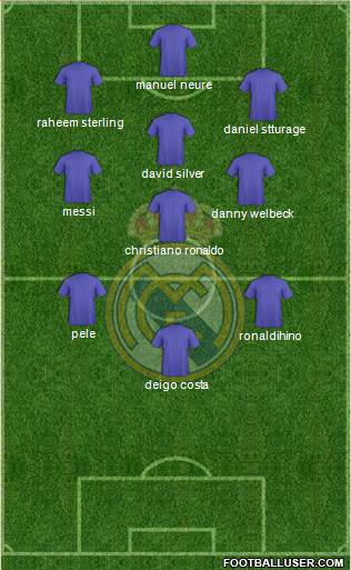 Real Madrid C.F. 3-4-1-2 football formation