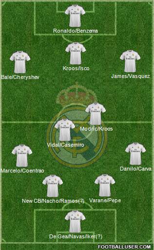 Real Madrid C.F. 4-2-3-1 football formation