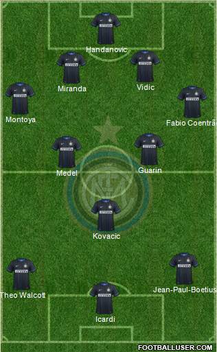 F.C. Internazionale 4-3-3 football formation