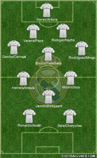 Real Madrid C.F. 4-4-2 football formation