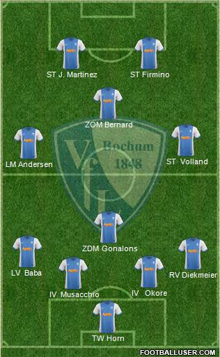 VfL Bochum 4-4-2 football formation