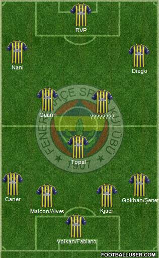 Fenerbahçe SK 4-3-3 football formation