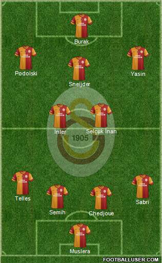 Galatasaray SK 3-4-3 football formation