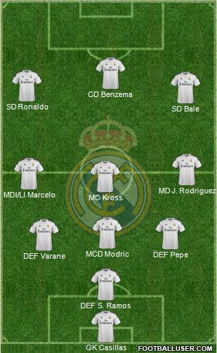 Real Madrid C.F. 3-4-3 football formation