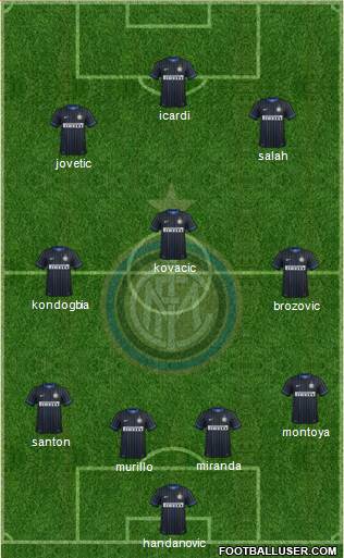 F.C. Internazionale 4-3-3 football formation