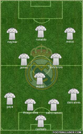 Real Madrid C.F. 4-3-3 football formation