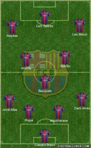 F.C. Barcelona 4-3-3 football formation