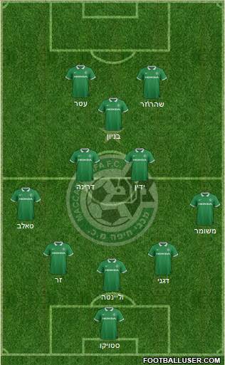 All Maccabi Haifa (Israel) Football Formations - page 43