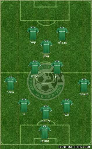 Maccabi Haifa 3-5-2 football formation