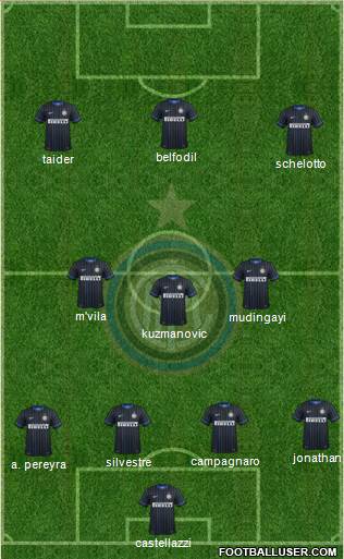 F.C. Internazionale 4-3-3 football formation