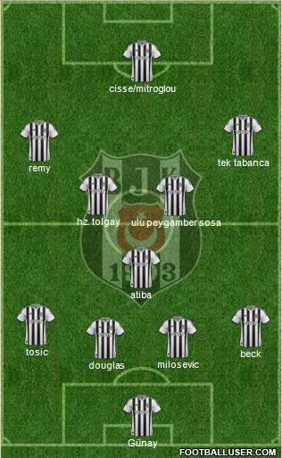 Besiktas JK 4-1-4-1 football formation