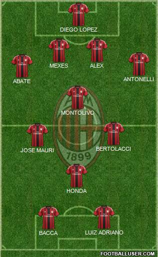 A.C. Milan 4-3-1-2 football formation