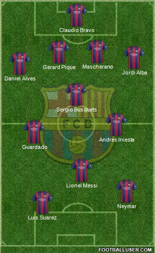 F.C. Barcelona 4-3-3 football formation