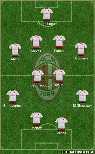 A.C. Milan 4-4-2 football formation