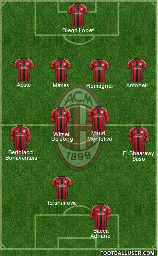 A.C. Milan 4-4-2 football formation