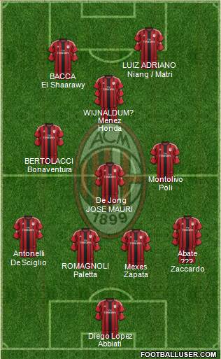 A.C. Milan 4-3-1-2 football formation