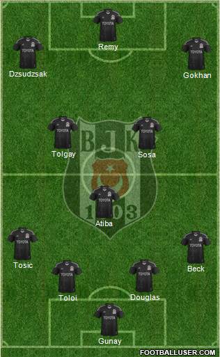 Besiktas JK 4-3-3 football formation