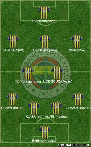 Fenerbahçe SK 4-2-3-1 football formation