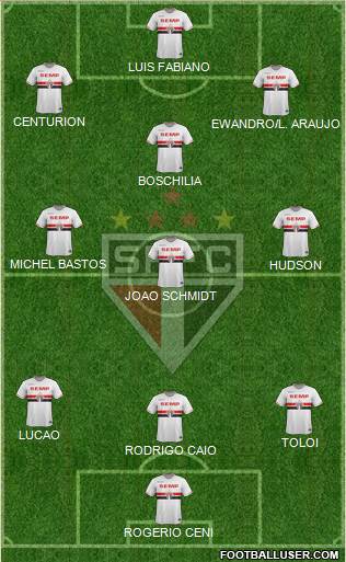 São Paulo FC 3-4-3 football formation